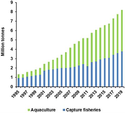 Foresighting future climate change impacts on fisheries and aquaculture in vietnam